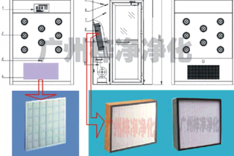 木框有隔板高效空气过滤器和铝合金框有隔板高效过滤器有哪些区别？