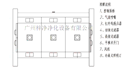 全自动平移门货淋室方案结构图之顶视图