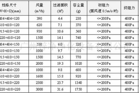 高效过滤器规格尺寸大全【广州梓净】
