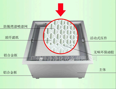 DOP液槽密封式高效过滤器结构图