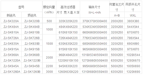 超薄高效送风口规格尺寸与技术参数 超薄高效送风口规格尺寸与技术参数