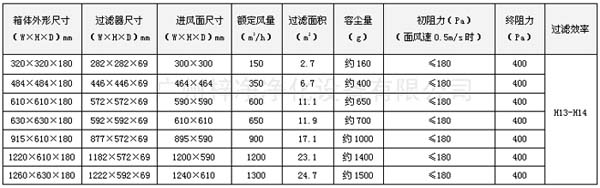 可更换式一体化高效送风口规格尺寸 可更换式一体化高效送风口规格尺寸