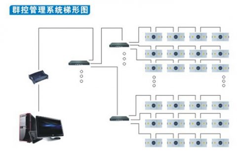 群控FFU|电脑群控ffu|FFU遥控控制系统